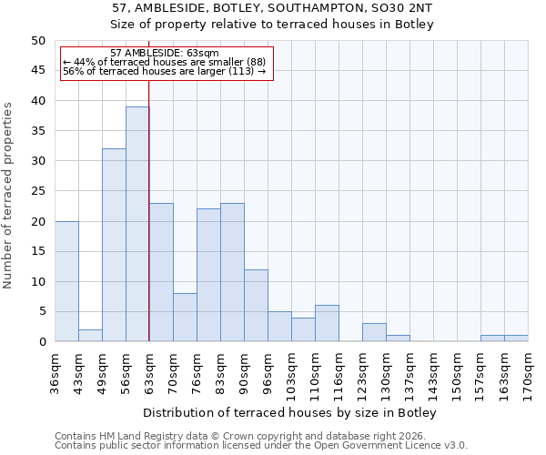 57, AMBLESIDE, BOTLEY, SOUTHAMPTON, SO30 2NT: Size of property relative to terraced houses in Botley