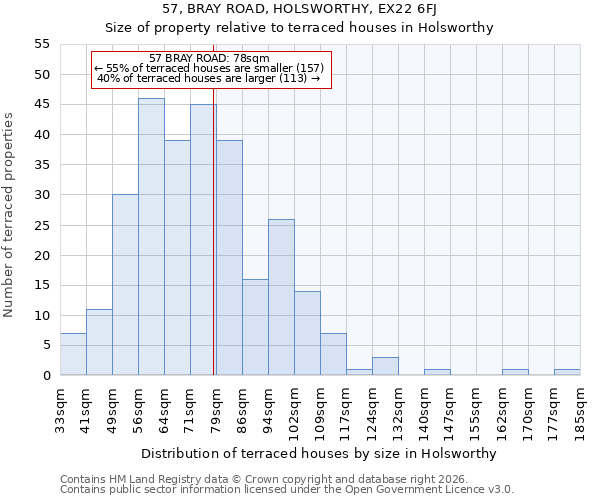 57, BRAY ROAD, HOLSWORTHY, EX22 6FJ: Size of property relative to terraced houses in Holsworthy