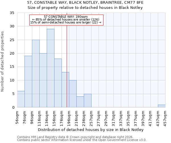 57, CONSTABLE WAY, BLACK NOTLEY, BRAINTREE, CM77 8FE: Size of property relative to detached houses in Black Notley