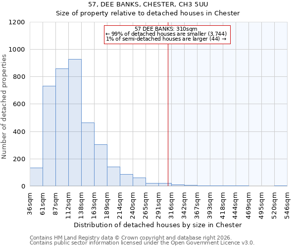 57, DEE BANKS, CHESTER, CH3 5UU: Size of property relative to detached houses in Chester
