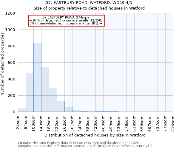 57, EASTBURY ROAD, WATFORD, WD19 4JN: Size of property relative to detached houses in Watford