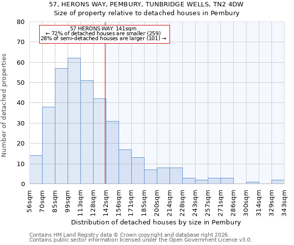 57, HERONS WAY, PEMBURY, TUNBRIDGE WELLS, TN2 4DW: Size of property relative to detached houses in Pembury