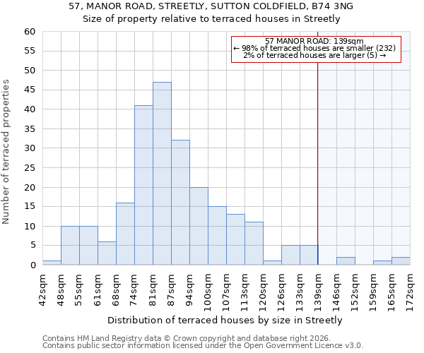 57, MANOR ROAD, STREETLY, SUTTON COLDFIELD, B74 3NG: Size of property relative to terraced houses in Streetly