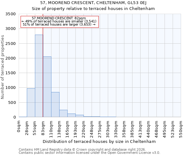 57, MOOREND CRESCENT, CHELTENHAM, GL53 0EJ: Size of property relative to terraced houses in Cheltenham