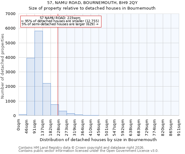 57, NAMU ROAD, BOURNEMOUTH, BH9 2QY: Size of property relative to detached houses in Bournemouth