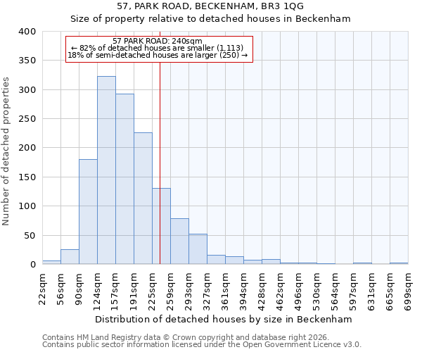 57, PARK ROAD, BECKENHAM, BR3 1QG: Size of property relative to detached houses in Beckenham