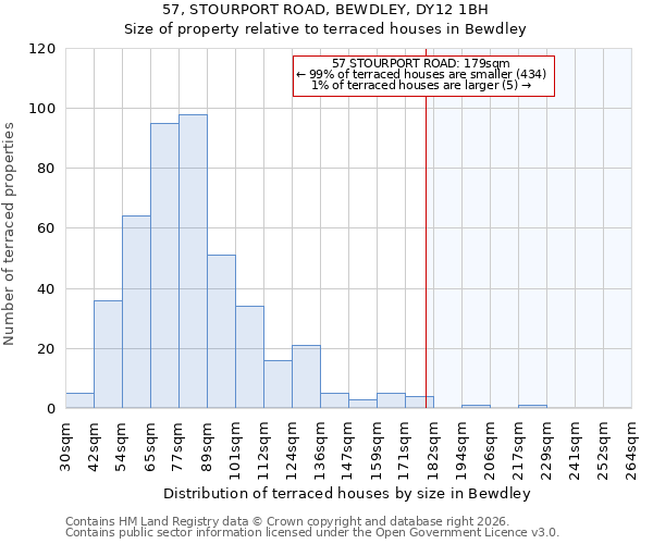 57, STOURPORT ROAD, BEWDLEY, DY12 1BH: Size of property relative to terraced houses in Bewdley