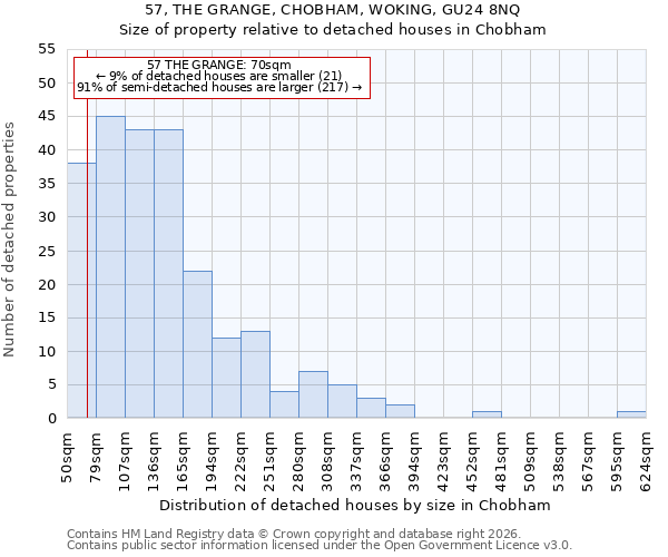 57, THE GRANGE, CHOBHAM, WOKING, GU24 8NQ: Size of property relative to detached houses in Chobham