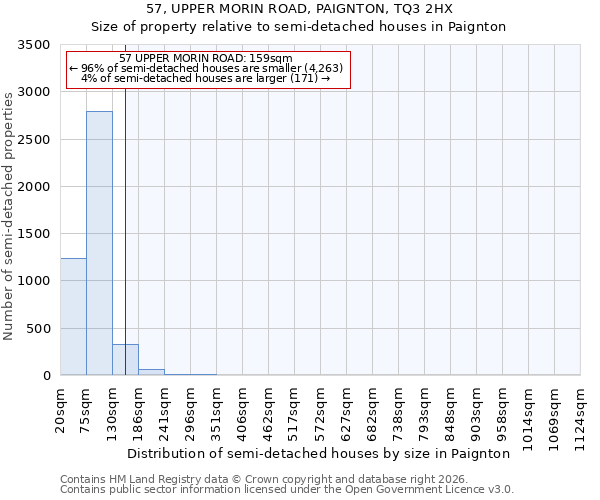57, UPPER MORIN ROAD, PAIGNTON, TQ3 2HX: Size of property relative to semi-detached houses in Paignton