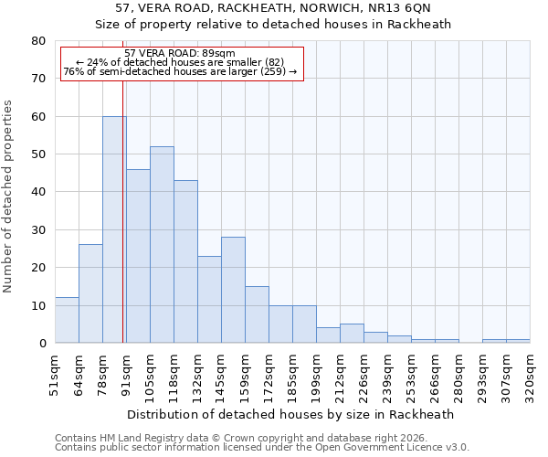 57, VERA ROAD, RACKHEATH, NORWICH, NR13 6QN: Size of property relative to detached houses in Rackheath