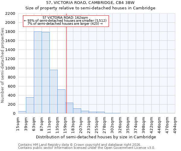 57, VICTORIA ROAD, CAMBRIDGE, CB4 3BW: Size of property relative to semi-detached houses in Cambridge