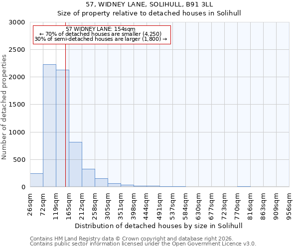 57, WIDNEY LANE, SOLIHULL, B91 3LL: Size of property relative to detached houses in Solihull