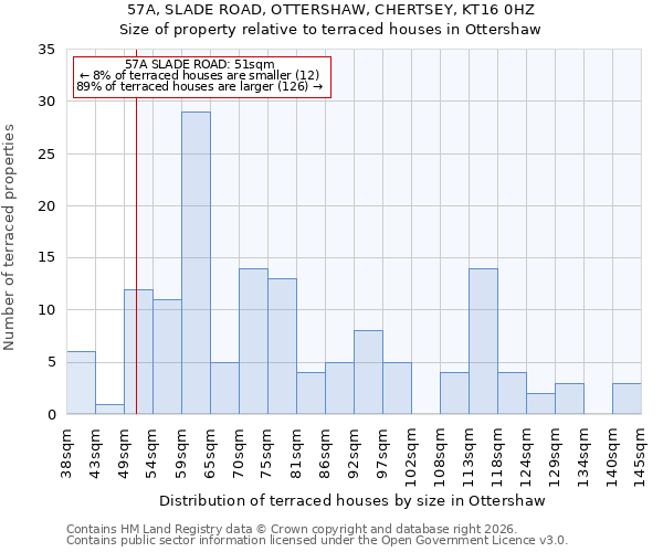 57A, SLADE ROAD, OTTERSHAW, CHERTSEY, KT16 0HZ: Size of property relative to terraced houses in Ottershaw