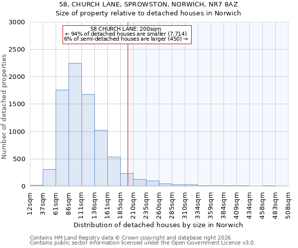 58, CHURCH LANE, SPROWSTON, NORWICH, NR7 8AZ: Size of property relative to detached houses in Norwich