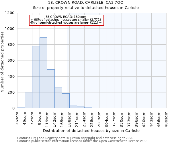 58, CROWN ROAD, CARLISLE, CA2 7QQ: Size of property relative to detached houses in Carlisle