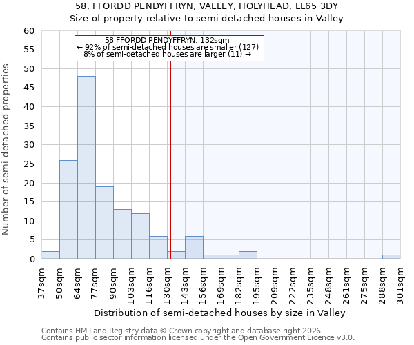 58, FFORDD PENDYFFRYN, VALLEY, HOLYHEAD, LL65 3DY: Size of property relative to semi-detached houses in Valley