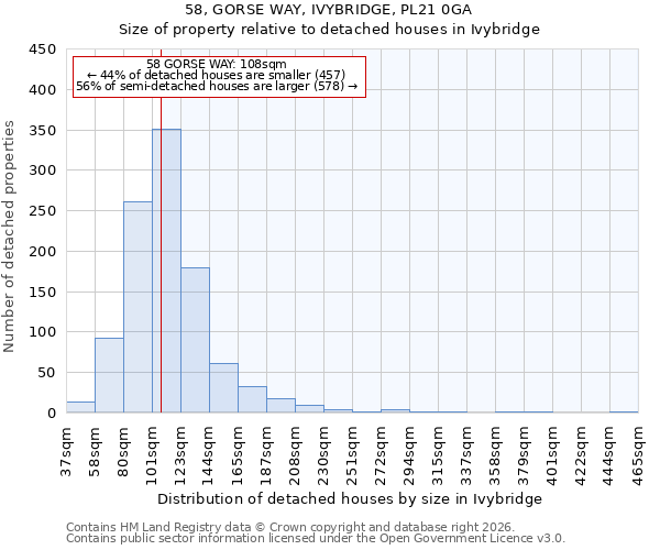 58, GORSE WAY, IVYBRIDGE, PL21 0GA: Size of property relative to detached houses in Ivybridge