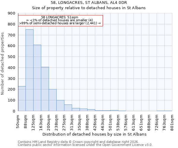 58, LONGACRES, ST ALBANS, AL4 0DR: Size of property relative to detached houses in St Albans