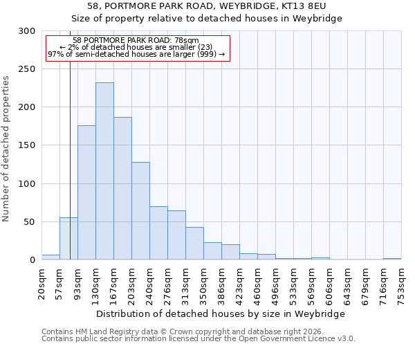 58, PORTMORE PARK ROAD, WEYBRIDGE, KT13 8EU: Size of property relative to detached houses in Weybridge