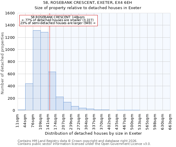 58, ROSEBANK CRESCENT, EXETER, EX4 6EH: Size of property relative to detached houses in Exeter