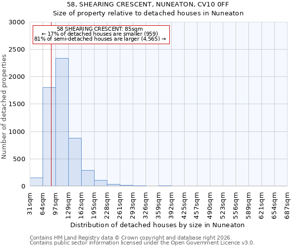 58, SHEARING CRESCENT, NUNEATON, CV10 0FF: Size of property relative to detached houses in Nuneaton