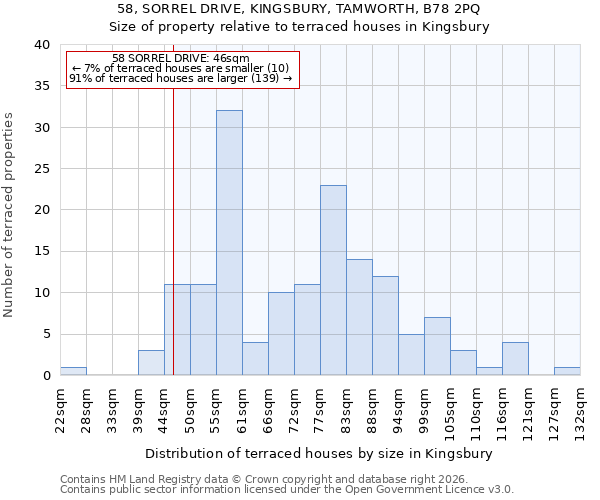 58, SORREL DRIVE, KINGSBURY, TAMWORTH, B78 2PQ: Size of property relative to terraced houses in Kingsbury