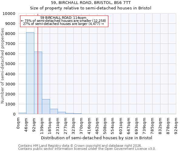 59, BIRCHALL ROAD, BRISTOL, BS6 7TT: Size of property relative to semi-detached houses in Bristol