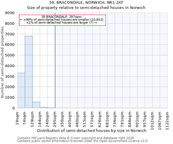 59, BRACONDALE, NORWICH, NR1 2AT: Size of property relative to semi-detached houses in Norwich