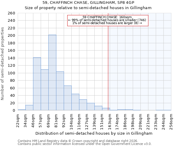 59, CHAFFINCH CHASE, GILLINGHAM, SP8 4GP: Size of property relative to semi-detached houses in Gillingham