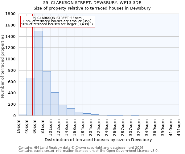 59, CLARKSON STREET, DEWSBURY, WF13 3DR: Size of property relative to terraced houses in Dewsbury