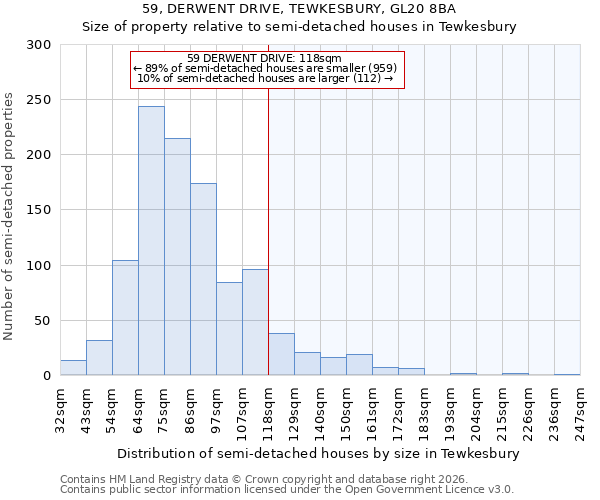 59, DERWENT DRIVE, TEWKESBURY, GL20 8BA: Size of property relative to semi-detached houses in Tewkesbury