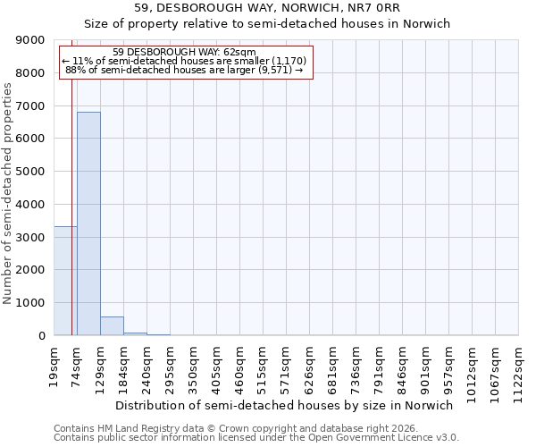 59, DESBOROUGH WAY, NORWICH, NR7 0RR: Size of property relative to semi-detached houses in Norwich