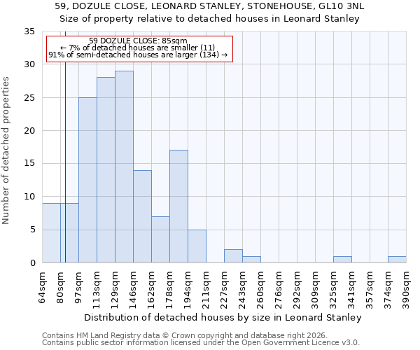 59, DOZULE CLOSE, LEONARD STANLEY, STONEHOUSE, GL10 3NL: Size of property relative to detached houses in Leonard Stanley