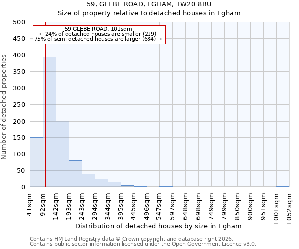 59, GLEBE ROAD, EGHAM, TW20 8BU: Size of property relative to detached houses in Egham