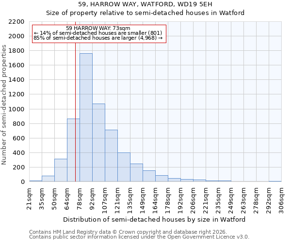 59, HARROW WAY, WATFORD, WD19 5EH: Size of property relative to semi-detached houses in Watford