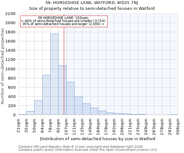 59, HORSESHOE LANE, WATFORD, WD25 7NJ: Size of property relative to semi-detached houses in Watford