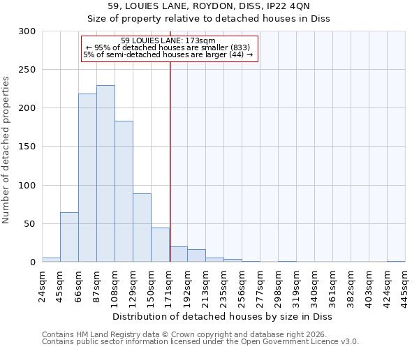 59, LOUIES LANE, ROYDON, DISS, IP22 4QN: Size of property relative to detached houses in Diss