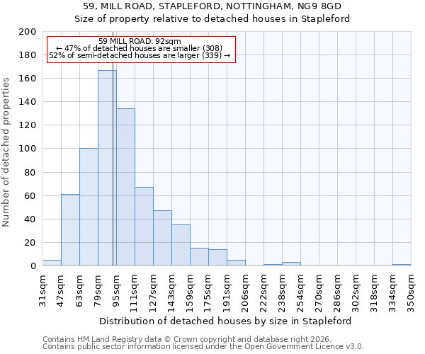 59, MILL ROAD, STAPLEFORD, NOTTINGHAM, NG9 8GD: Size of property relative to detached houses in Stapleford