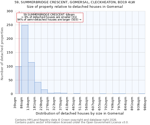 59, SUMMERBRIDGE CRESCENT, GOMERSAL, CLECKHEATON, BD19 4LW: Size of property relative to detached houses in Gomersal