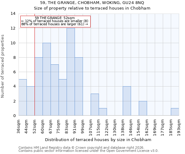 59, THE GRANGE, CHOBHAM, WOKING, GU24 8NQ: Size of property relative to terraced houses in Chobham