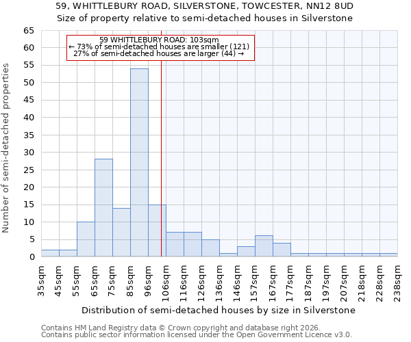 59, WHITTLEBURY ROAD, SILVERSTONE, TOWCESTER, NN12 8UD: Size of property relative to semi-detached houses in Silverstone