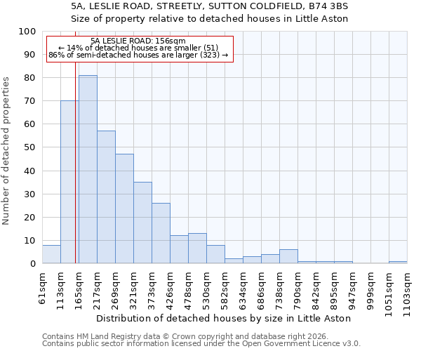 5A, LESLIE ROAD, STREETLY, SUTTON COLDFIELD, B74 3BS: Size of property relative to detached houses in Little Aston