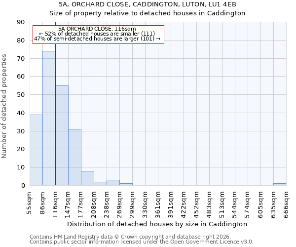 5A, ORCHARD CLOSE, CADDINGTON, LUTON, LU1 4EB: Size of property relative to detached houses in Caddington