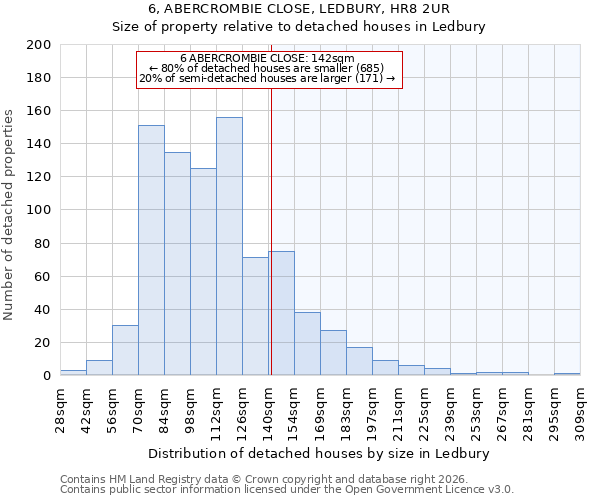 6, ABERCROMBIE CLOSE, LEDBURY, HR8 2UR: Size of property relative to detached houses in Ledbury