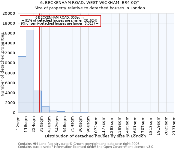 6, BECKENHAM ROAD, WEST WICKHAM, BR4 0QT: Size of property relative to detached houses in London