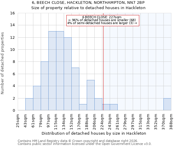 6, BEECH CLOSE, HACKLETON, NORTHAMPTON, NN7 2BP: Size of property relative to detached houses in Hackleton