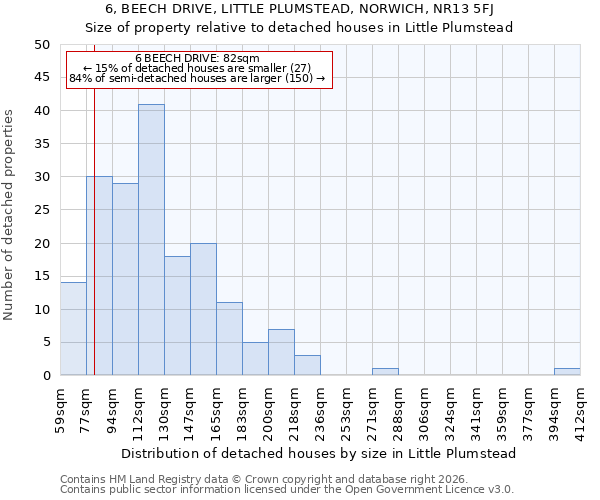 6, BEECH DRIVE, LITTLE PLUMSTEAD, NORWICH, NR13 5FJ: Size of property relative to detached houses in Little Plumstead