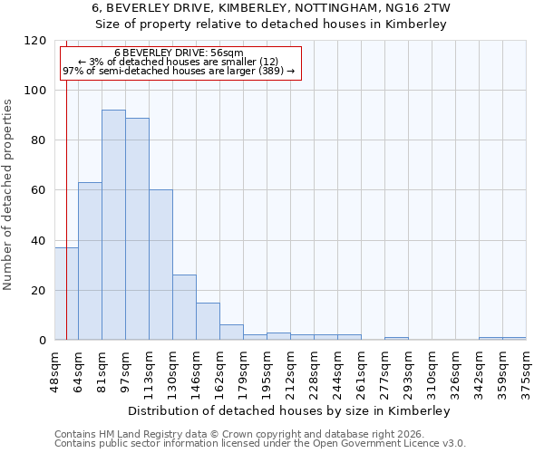 6, BEVERLEY DRIVE, KIMBERLEY, NOTTINGHAM, NG16 2TW: Size of property relative to detached houses in Kimberley