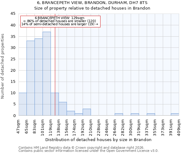 6, BRANCEPETH VIEW, BRANDON, DURHAM, DH7 8TS: Size of property relative to detached houses in Brandon