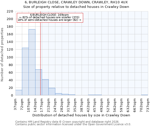 6, BURLEIGH CLOSE, CRAWLEY DOWN, CRAWLEY, RH10 4UX: Size of property relative to detached houses in Crawley Down